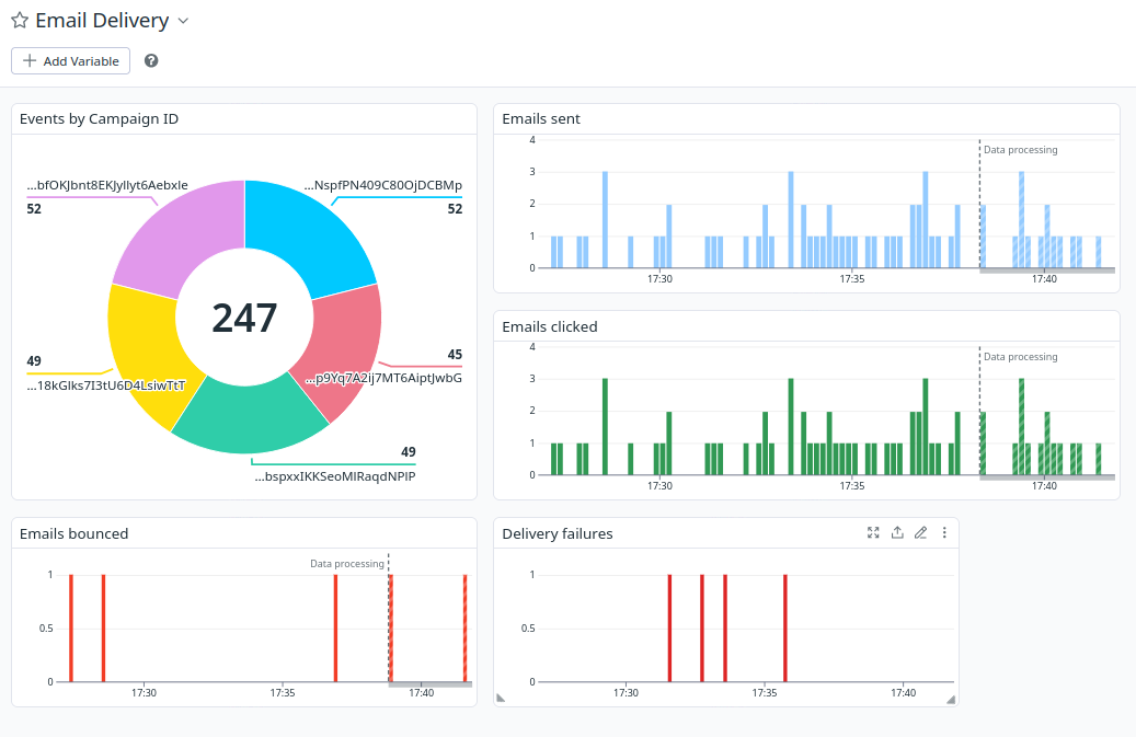 APM dashboard built from incoming trace data
