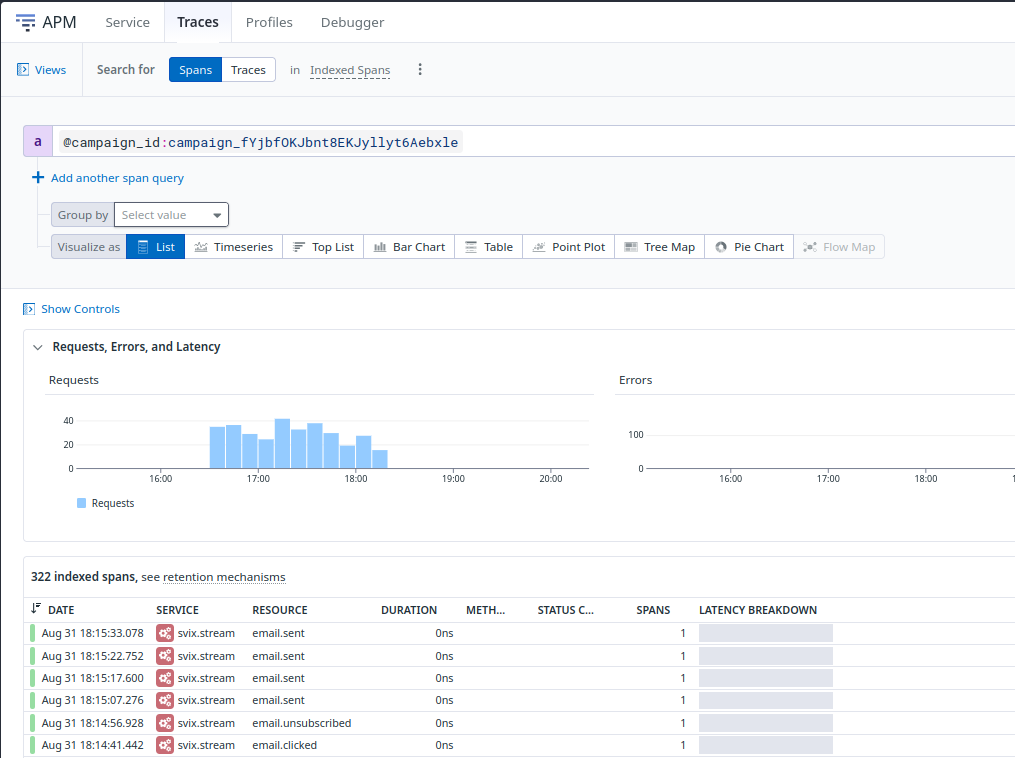 Event payload fields turned into span attributes