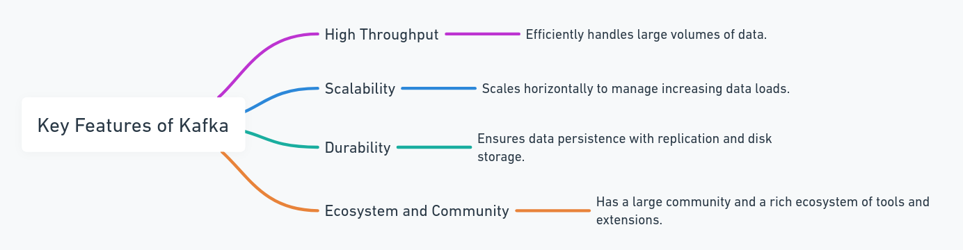 Kafka features