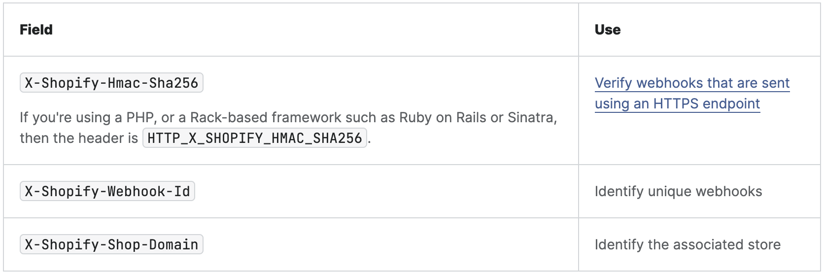 shopify webhook headers