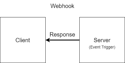 webhook diagram